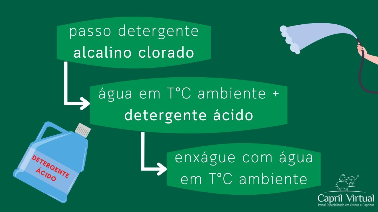 Detergente ácido