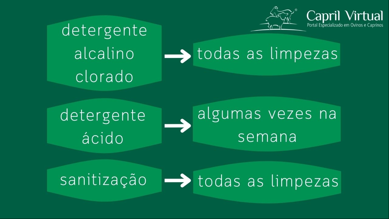 o a o da limpeza